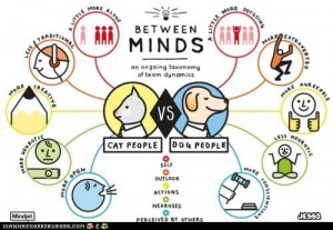 f95c3_funny-pictures-cat-owners-minds-vs-dog-owners-minds1